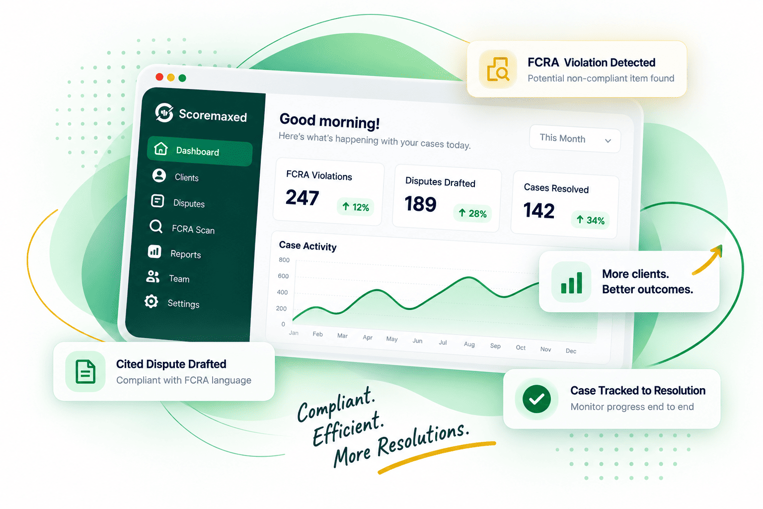 Scoremaxed dashboard showing FCRA violations detected, disputes drafted, and cases tracked to resolution